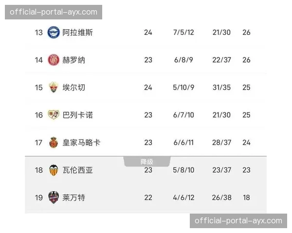 应对气候变化，西甲计划在下赛季引入更多“凉夜比赛”